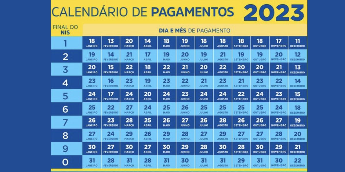 Calendário do pagamento do Bolsa Família em 2023 (Reprodução: Internet)