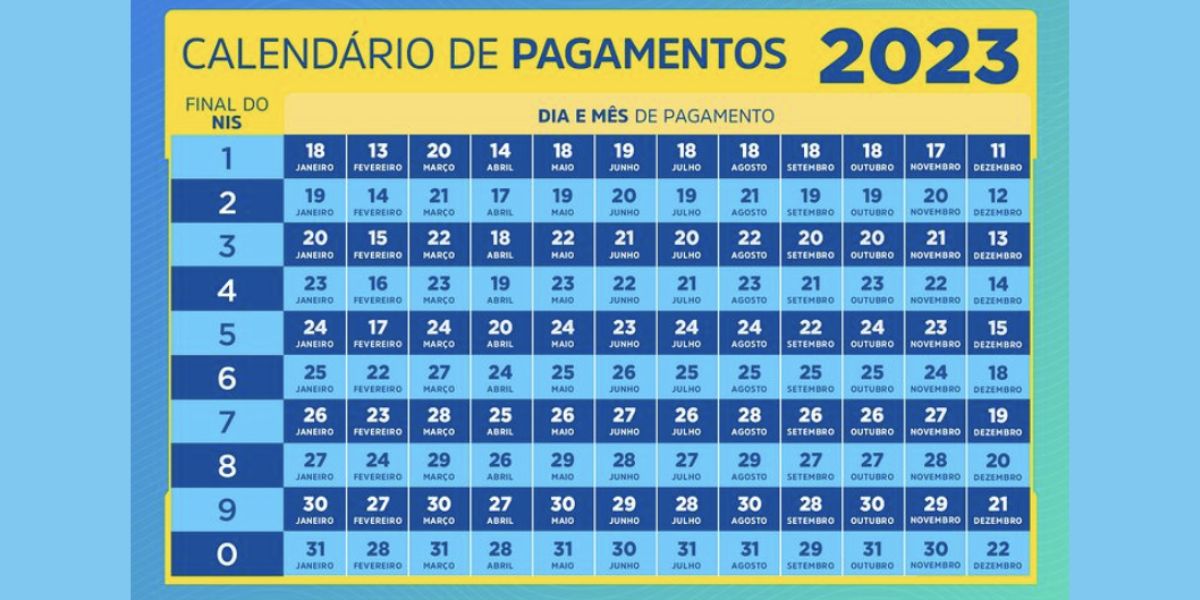 Calendário do Bolsa Família de 2023 (Reprodução: Internet)