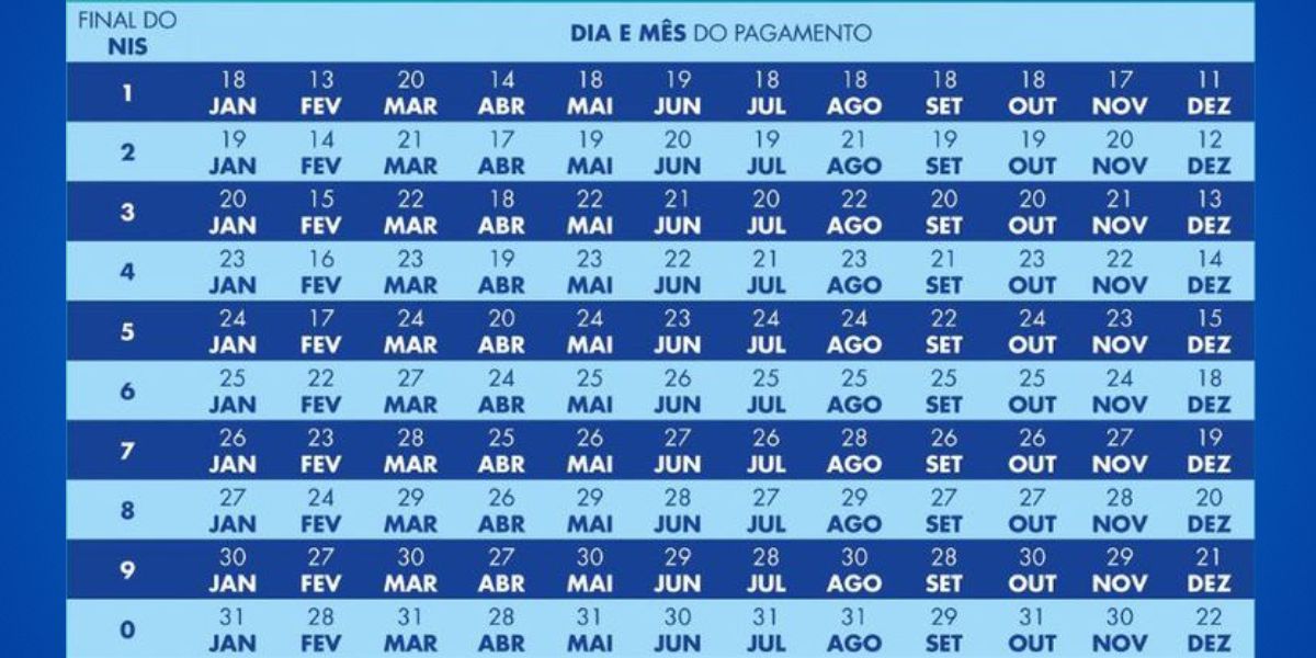 Calendário do Bolsa Família em 2023 (Reprodução: Internet)