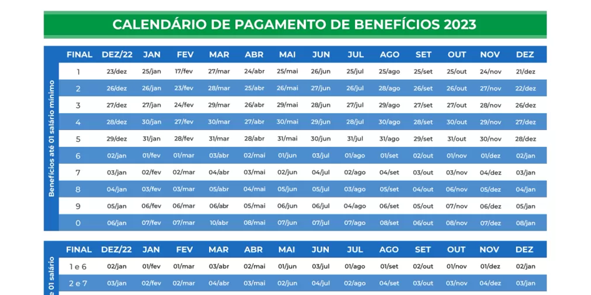 Calendário de pagamentos INSS 2023 (Foto: Reprodução, Gov)