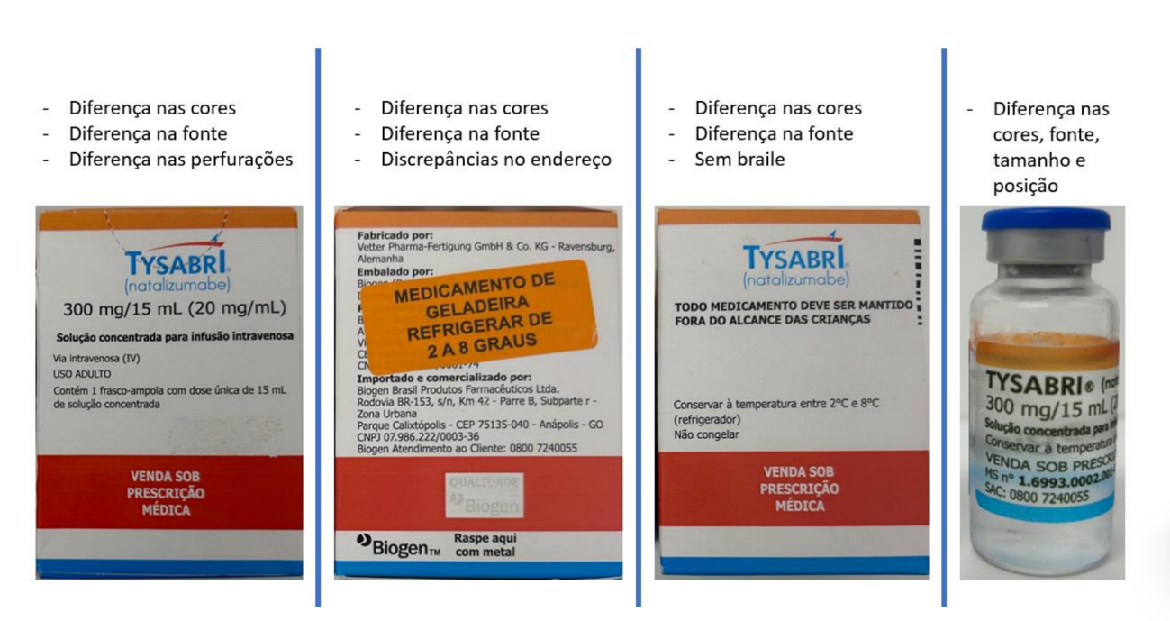 Diferenças de produtos originais e falsificados (Foto Reprodução/Montagem/Anvisa)