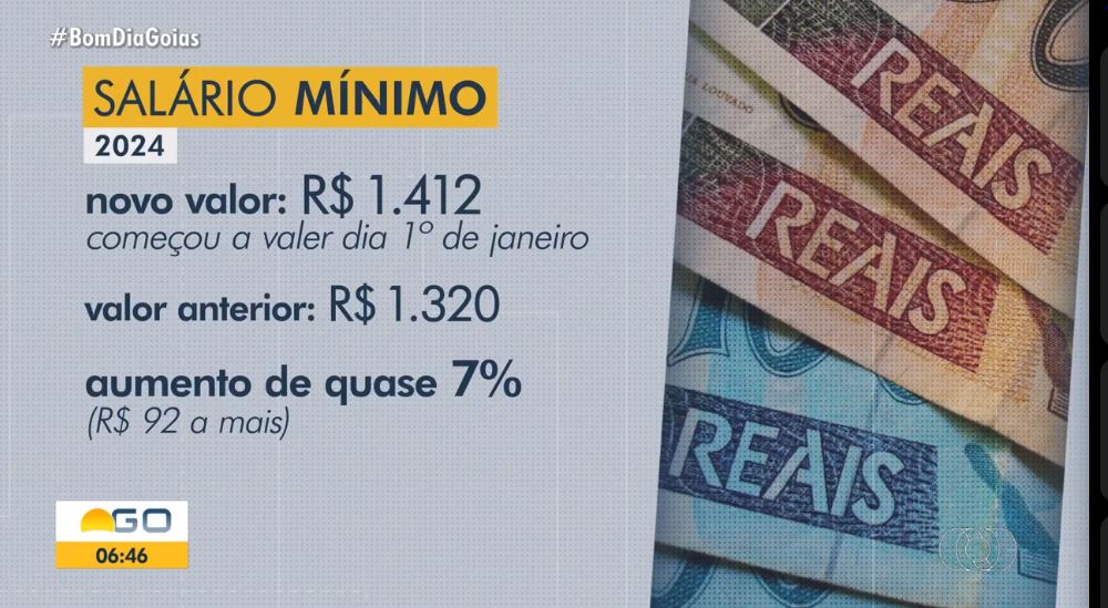 Valor do novo salário mínimo exposto em Jornal da Globo (Foto Reprodução/ Globoplay)