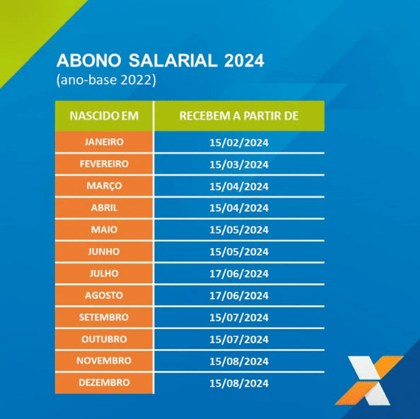 Calendário de pagamento do abono salarial 2024 (Foto: Reprodução, Caixa)