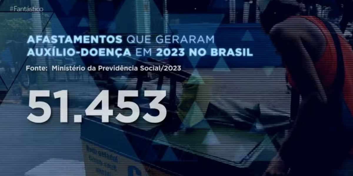 Afastamentos que geraram auxílio-doença (Foto: Reprodução / Globo)