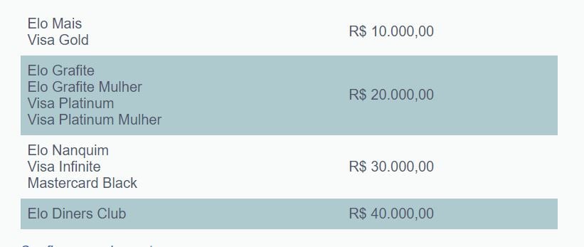 Tabela de gastos que garantem anuidade zero vitalícia (Foto Reprodução/Caixa)