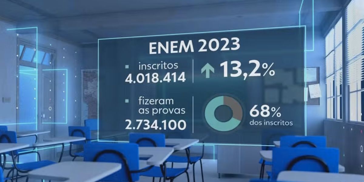 Enem (Foto: Reprodução / Jornal Nacional da Globo)