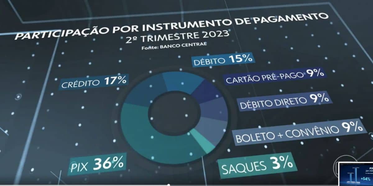 Instrumentos de pagamento (Foto: Reprodução / Globo)