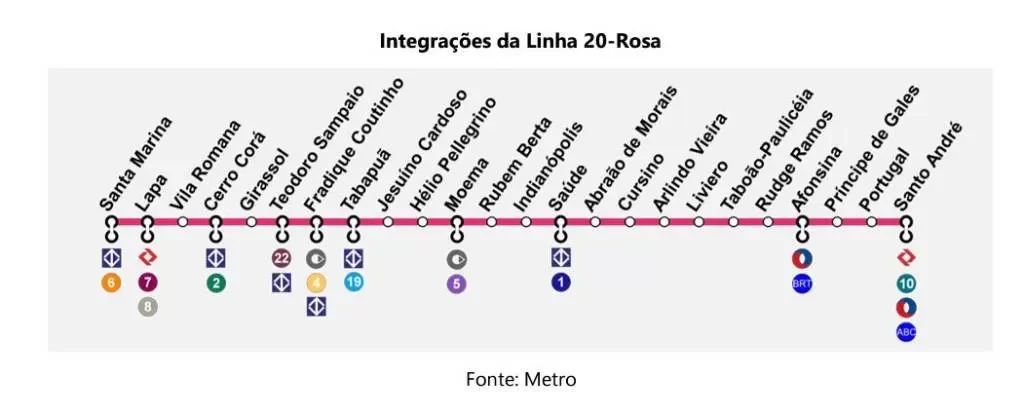 Integrações linha 20-Rosa - (Reprodução Internet)