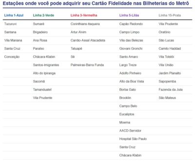 Locais para aquisição do Cartão Fidelidade - Divulgação