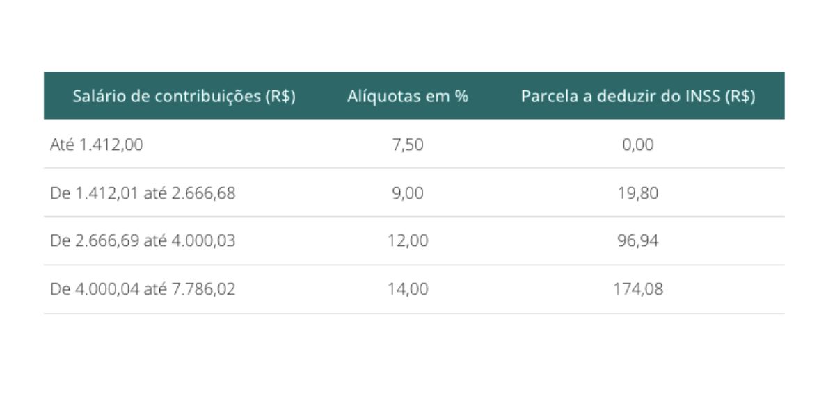 Tabelo do INSS (Foto: Reprodução / Valor)