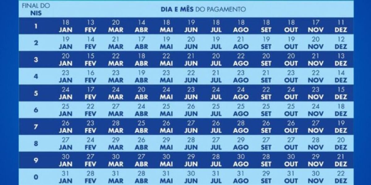 Calendário do Bolsa Família em 2024 (Reprodução: Internet)