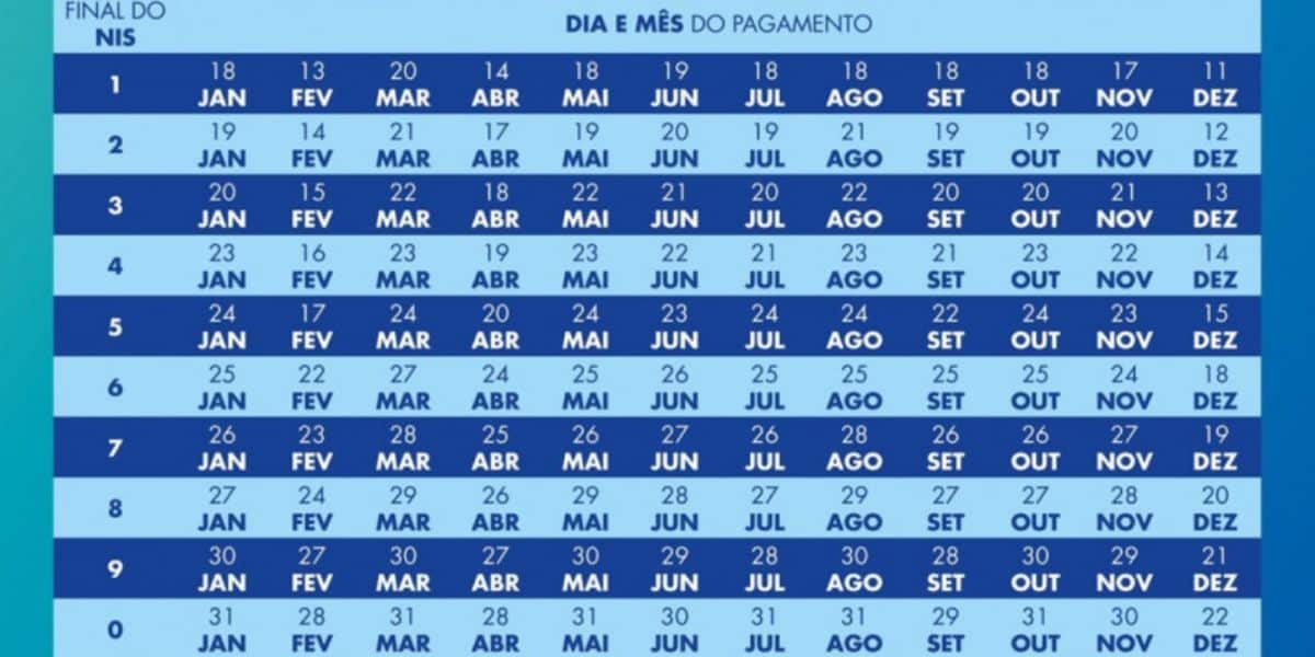 Calendário do Bolsa Família em 2024 (Reprodução: Internet)