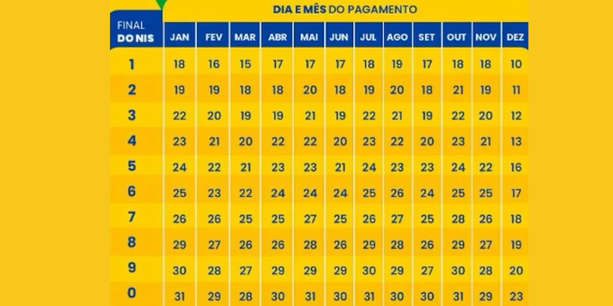 Calendário do Bolsa Família para 2024 (Reprodução: Internet)