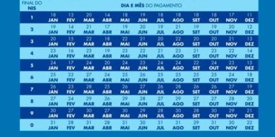 Calendário do Bolsa Família em 2024 (Reprodução: Internet)