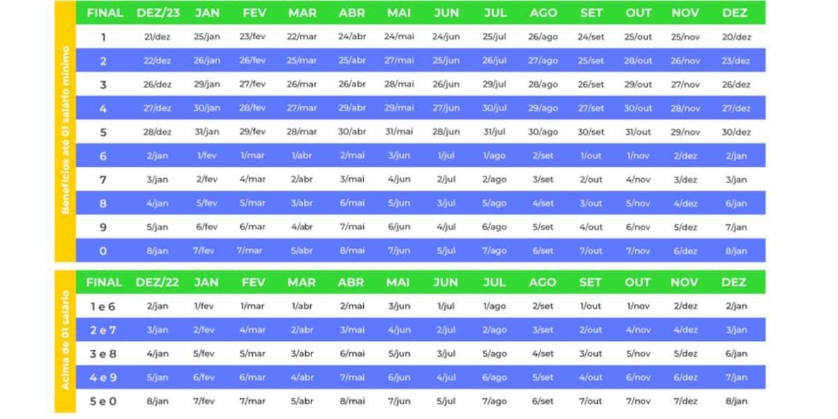 Calendário do INSS em 2024 (Reprodução: Internet)