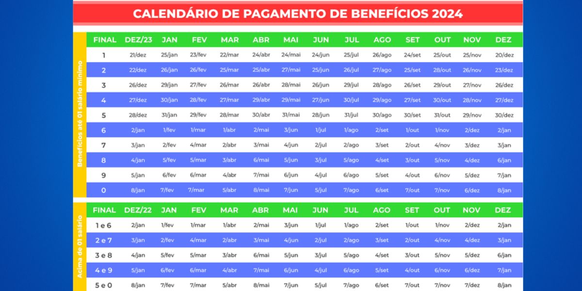 Calendário do INSS neste ano de 2024 (Reprodução: Internet)