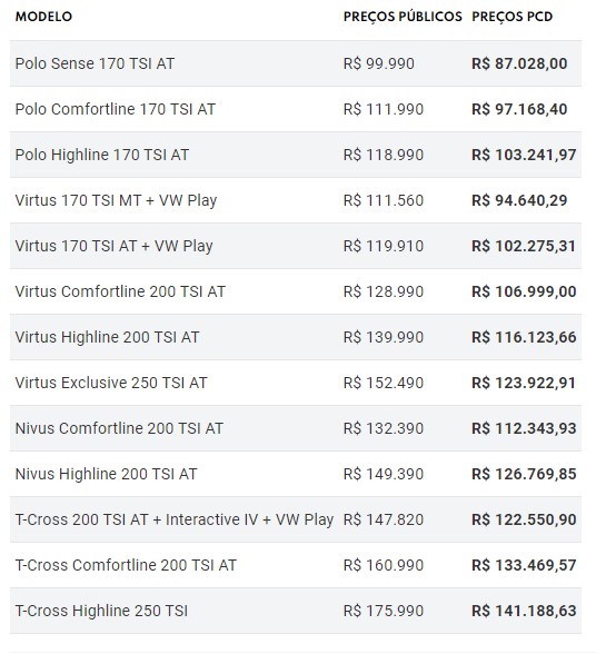 Preços da Volkswagen para PCD em janeiro de 2024 (Foto: Reprodução - Mundo do Automóvel Para Pcd)