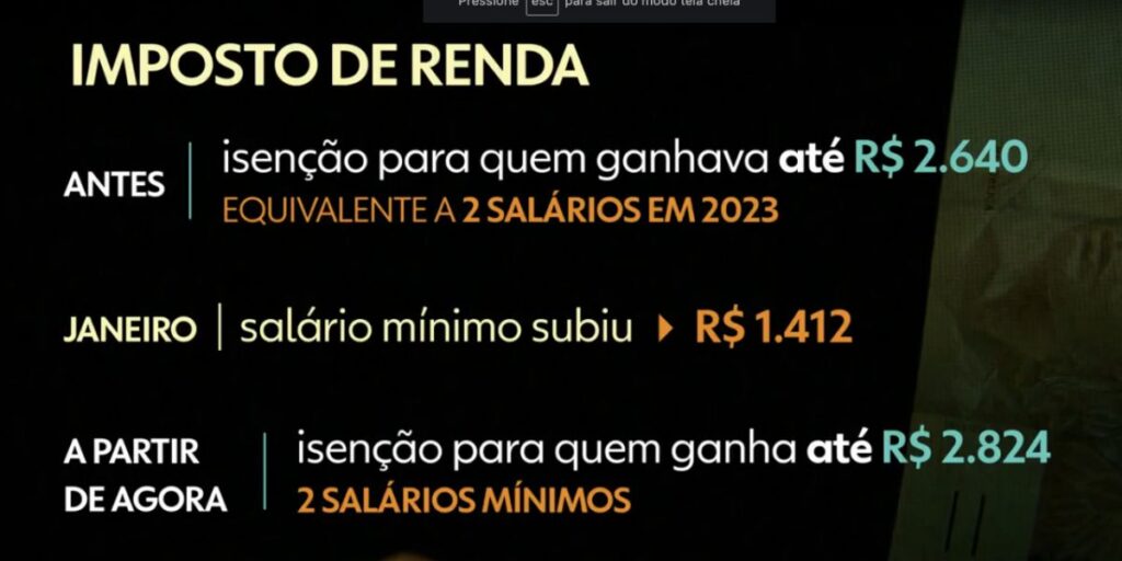 Isenção Imposto de Renda (Foto: Reprodução / Globo)