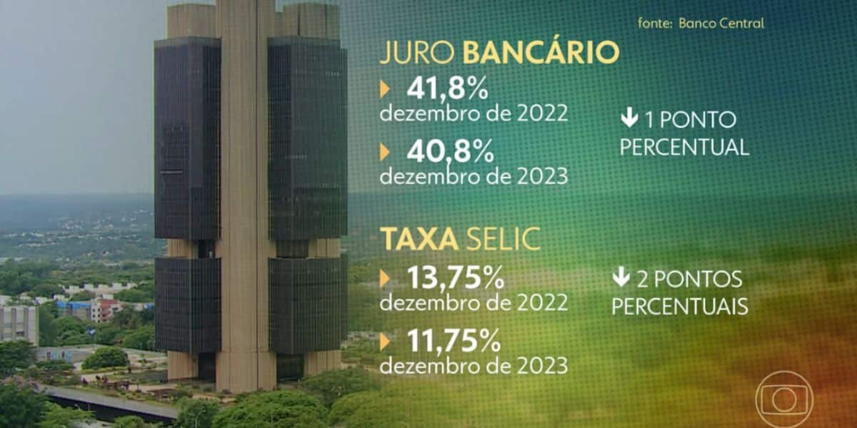 Juros bancários (Foto: Reprodução / Globo)