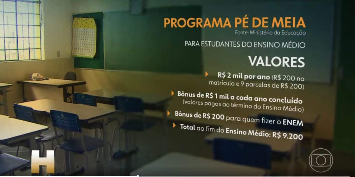 Valores do Programa Pé-de-Meia (Foto: Reprodução / Globo)