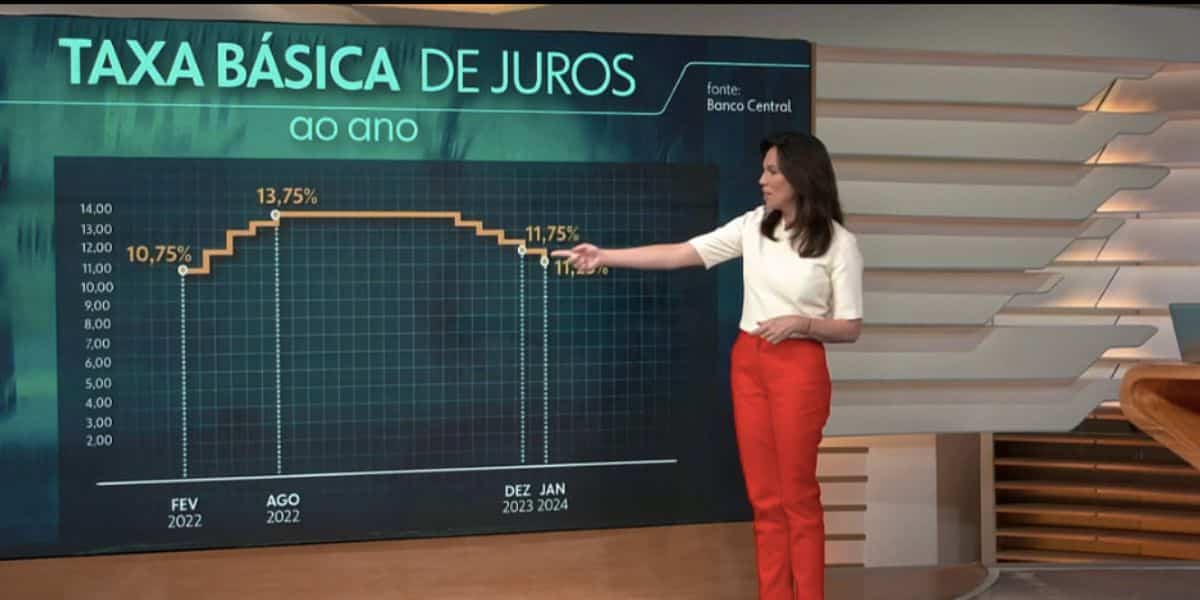 Taxa Selic (Foto: Reprodução / Globo)