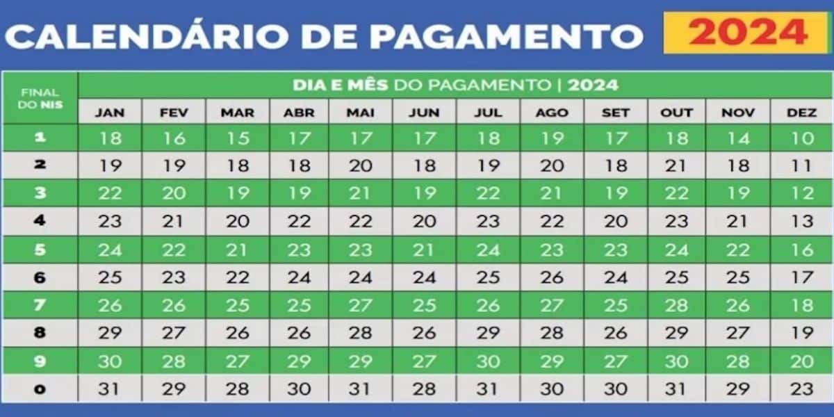 Calendário do Bolsa Família para 2024 (Reprodução: Internet)