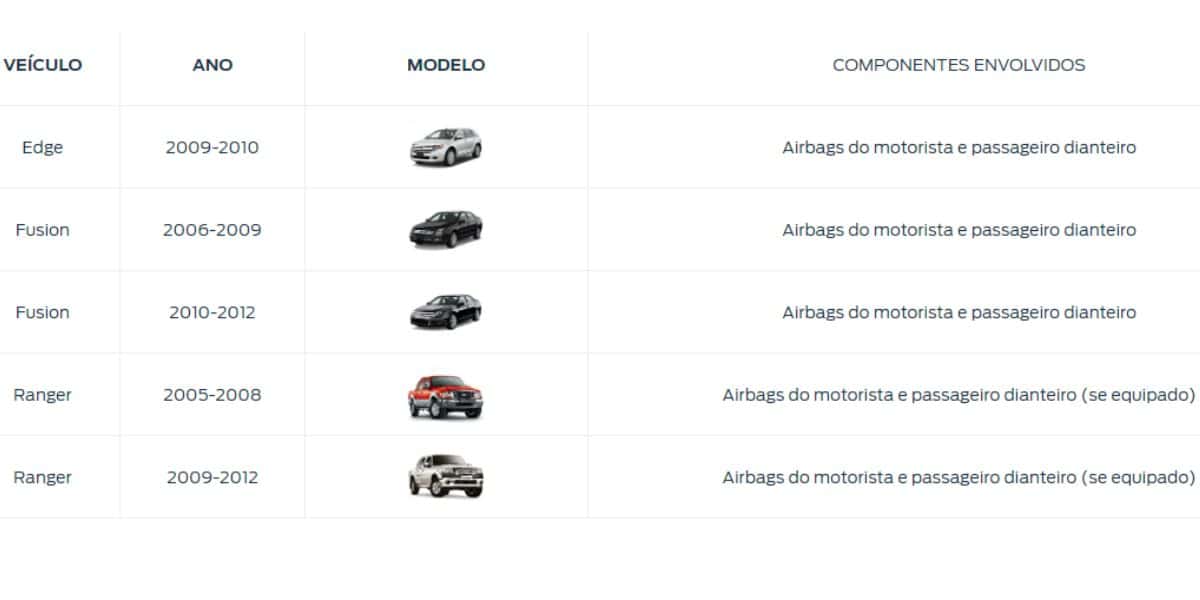 Carros envolvidos com o problema do airbag (Reprodução: Internet)