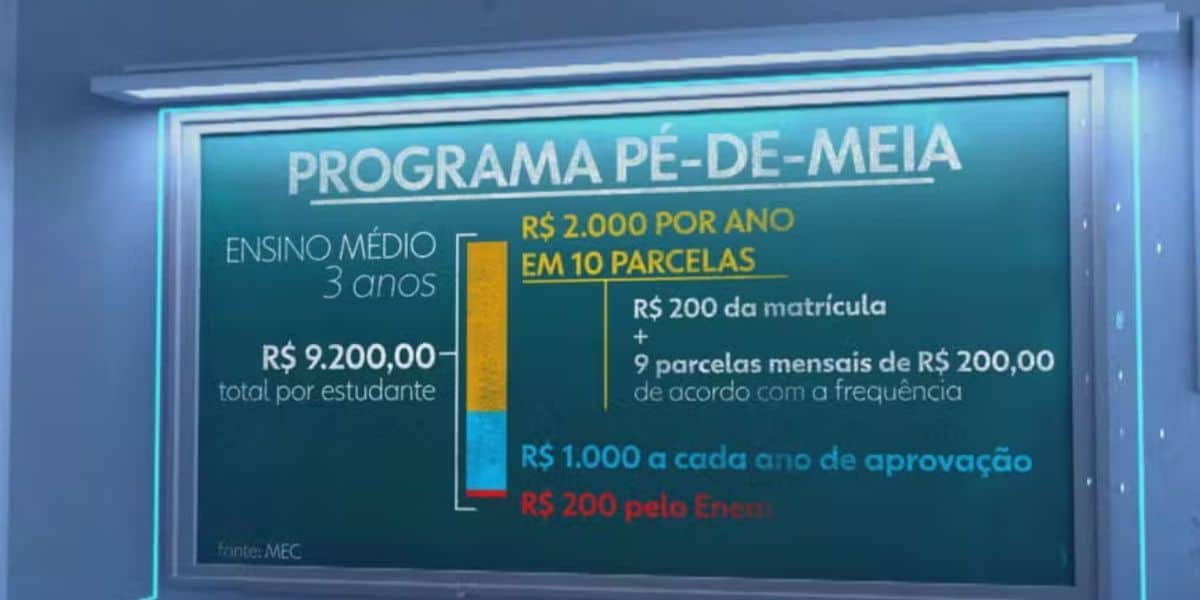 Jornal Nacional explicou o pagamento do programa (Reprodução: Globo)