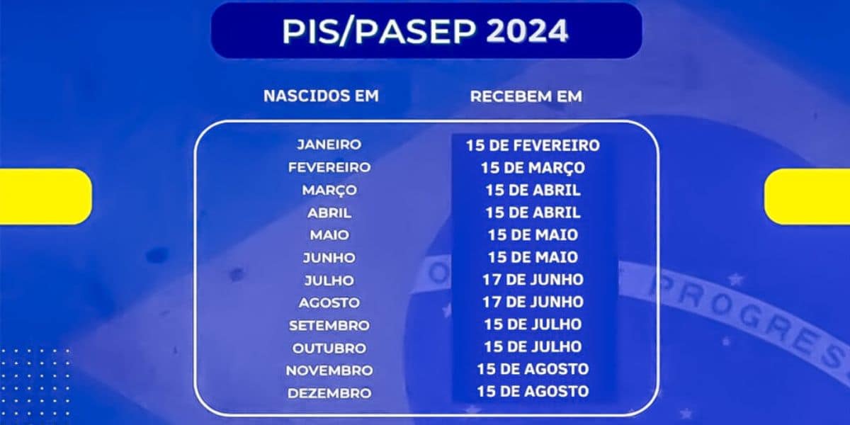 Calendário do PIS/PASEP em 2024 (Reprodução: Internet)