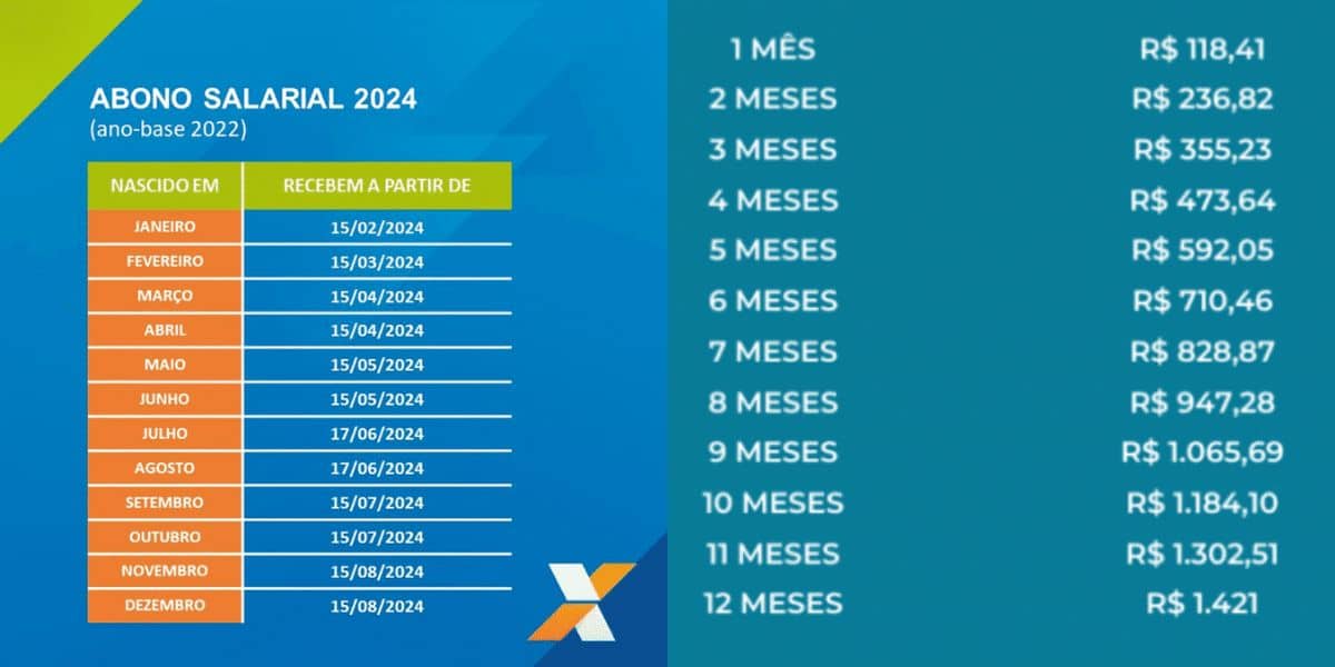 Calendário do PIS/PASEO (Reprodução: Montagem TV Foco)