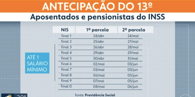 Calendário 13º salário do INSS (Foto: Reprodução / Globo)