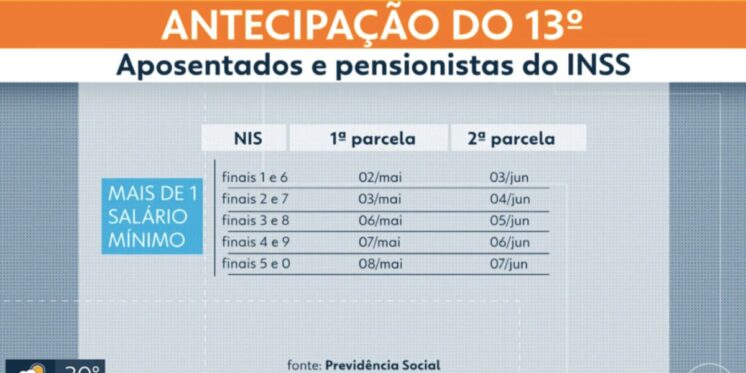 Calendário 13º salário do INSS (Foto: Reprodução / Globo)