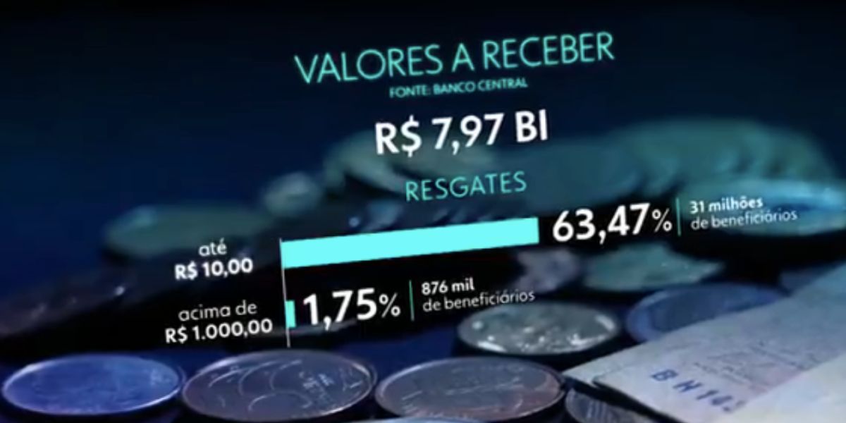 Valores a Receber (Foto: Reprodução / Globo)