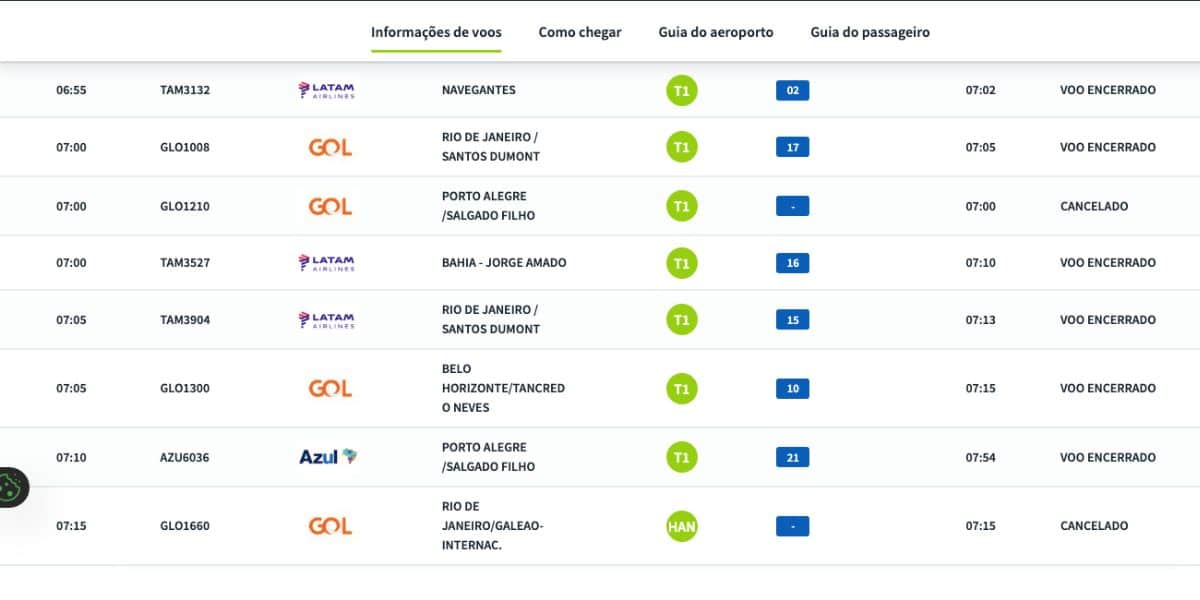 Situação de voos (Foto: Reprodução / Aena Brasil)