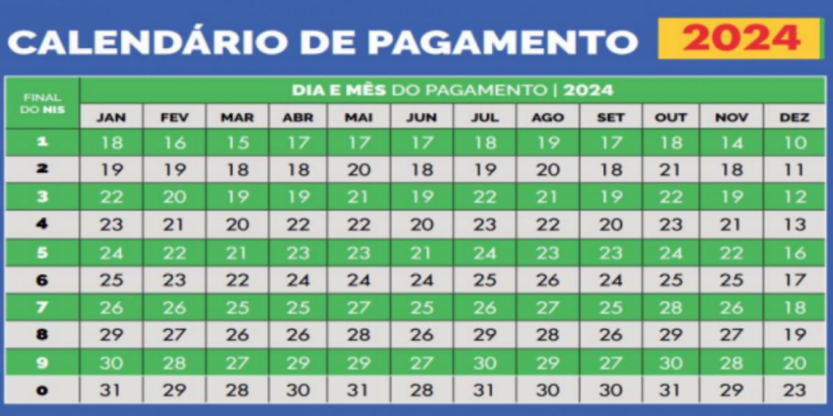 Calendário do Bolsa Família neste ano de 2024 (Reprodução: Internet)