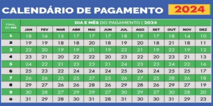 Calendário de pagamento do Bolsa Família em 2024 (Reprodução: Internet)