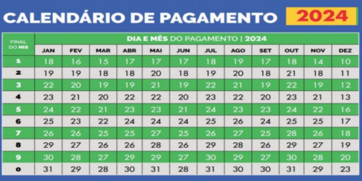 Calendário de pagamento do Bolsa Família em 2024 (Reprodução: Internet)