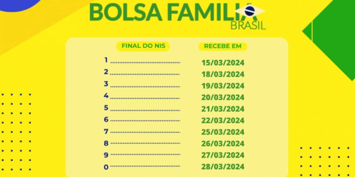 Calendário do Bolsa Família em março deste ano (Reprodução: Internet)