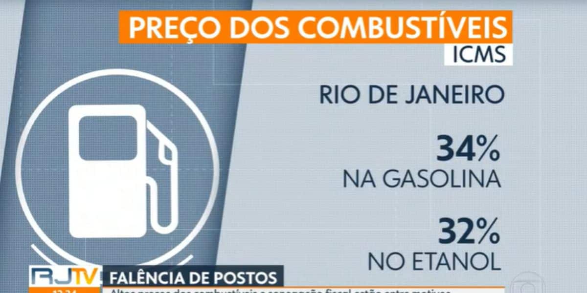 Alíquota do Rio de Janeiro no combustível é a maior do Brasil (Reprodução: Globo)