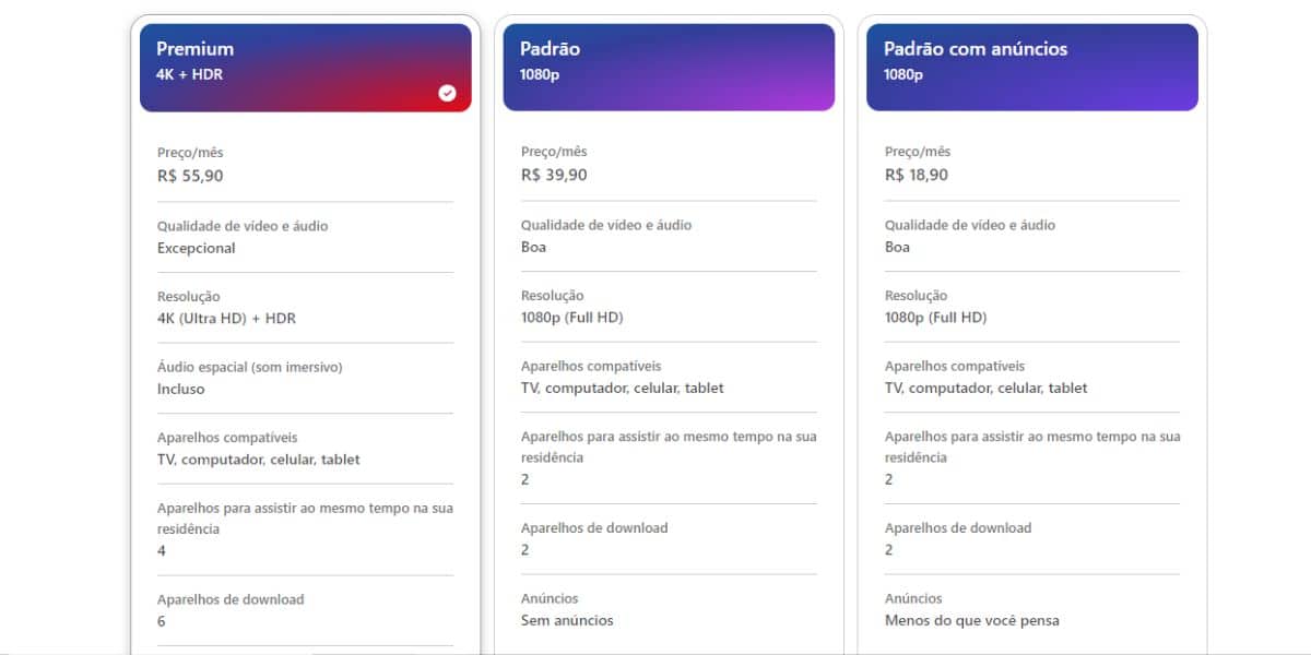 Planos da Netflix no Brasil (Reprodução: Internet)