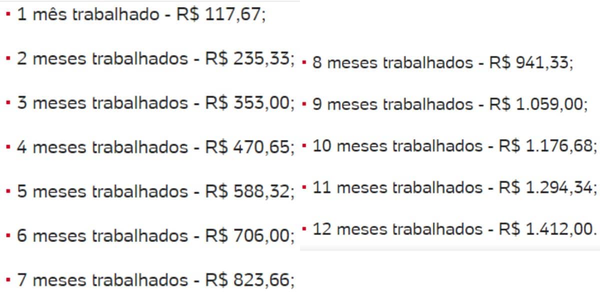 Valor escalonado de cada mês trabalhado em 2022 (Reprodução: Internet)