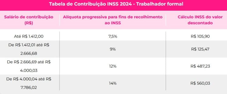 Tabela do teto previdenciário do INSS (Foto: Reprodução / Meu Tudo)