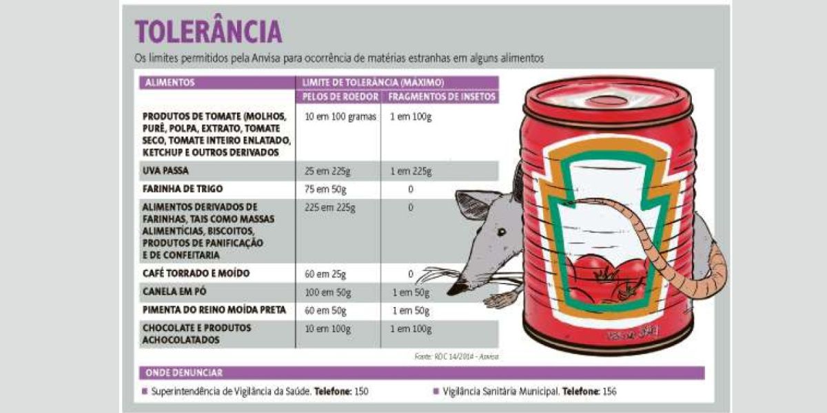 Tolerância estipulada pela ANVISA para pelos e dejetos de insetos (Foto Reprodução/Youtube)