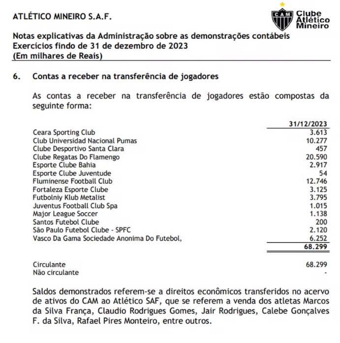 Valores a receber de clubes pelo Atlético — Foto: Divulgação

