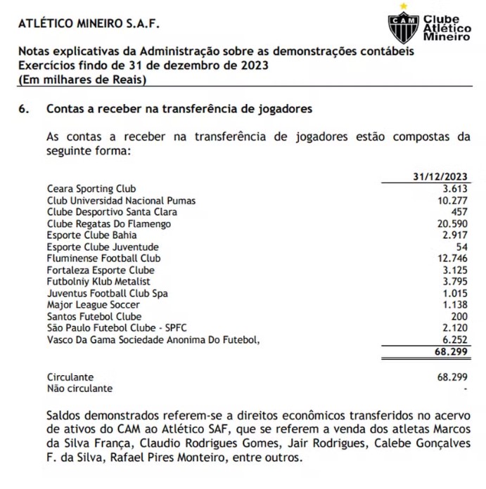 Valores a receber de clubes pelo Atlético — Foto: Divulgação