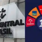 Banco Central, Bradesco, Santander, Itaú, Banco Central e Caixa (Fotos: Reproduções / Internet)