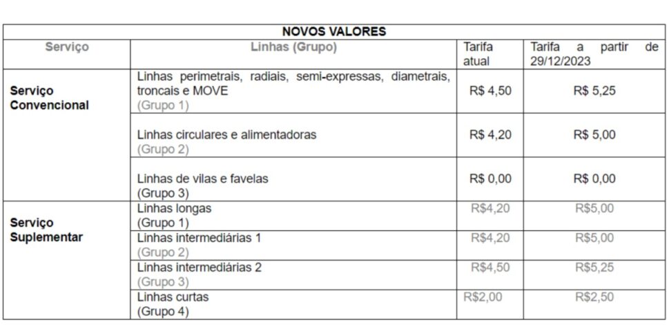 Novos valores das tarifas de ônibus em BH (Foto: Reprodução/ PBH)