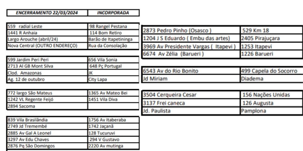 Agências fechadas do Bradesco neste ano de 2024 (Reprodução: Internet)