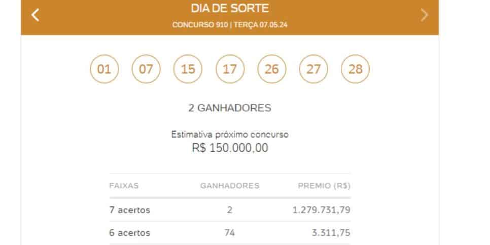 Os números do último sorteio que deu mais de R$1 milhão aos ganhadores (Reprodução: Internet)