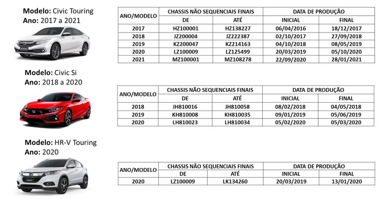 Recall da Honda envolve mais de 35 mil veículos no Brasil Foto: Reprodução / Site da Montadora)
